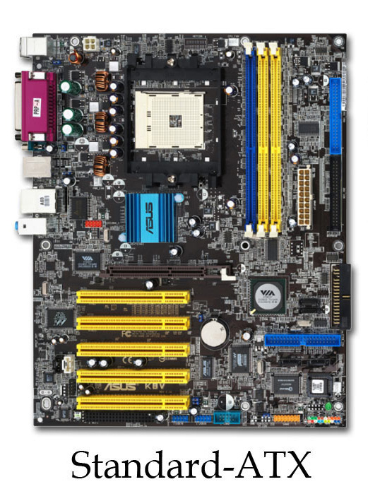 Standard size - ATX Motherboard