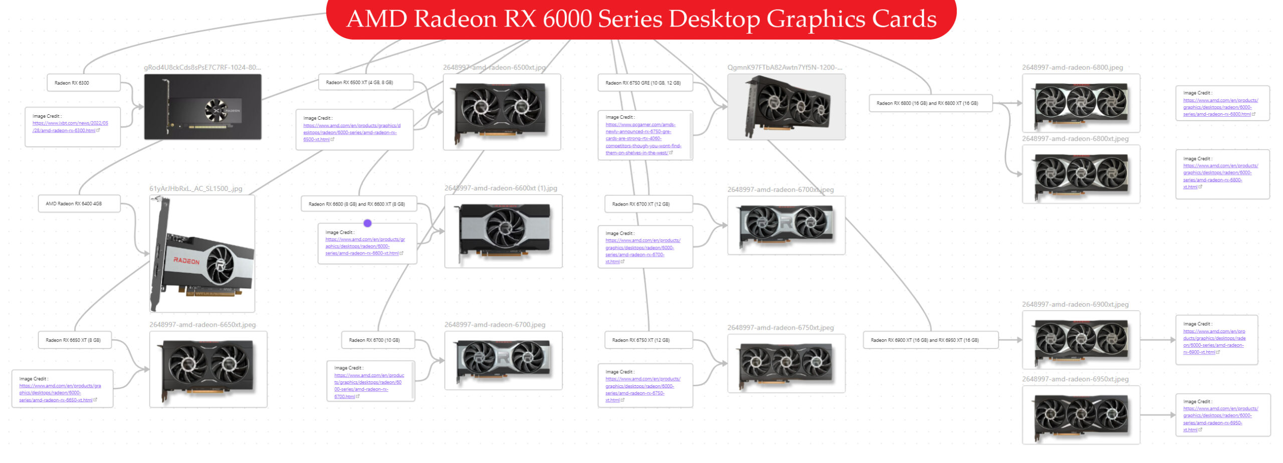 Unleash Ultimate Power with AMD Radeon RX 6000 Series GPUs-GPUs