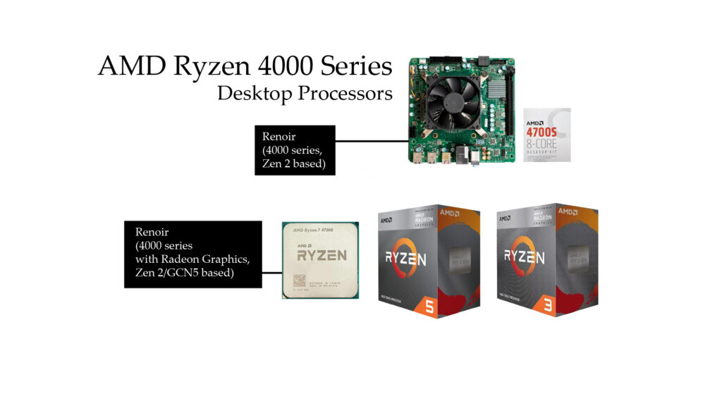 AMD Ryzen 4000 Series CPUs Power Meets Efficiency-CPUs